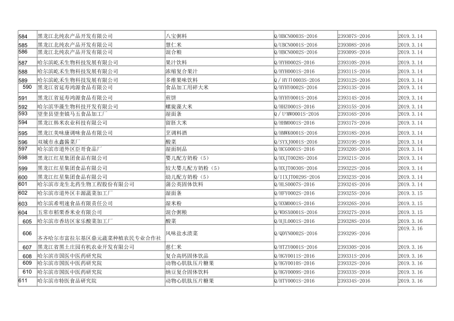 黑龙江省食品安全企业标准备案目录.docx_第3页
