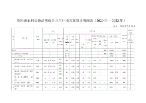 资阳市农村公路品质提升三年行动方案项目明细020年—2022年.docx