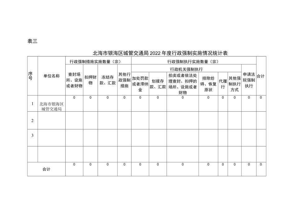 表一北海市银海区城管交通局2022年度行政许可实施情况统计表.docx_第3页