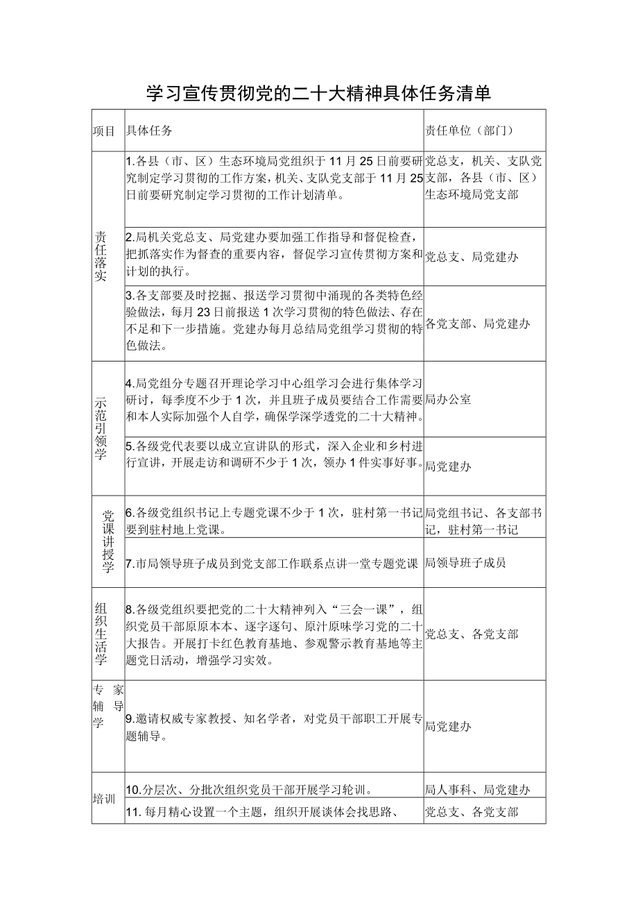 学习宣传贯彻党的二十大精神具体任务清单.docx_第1页