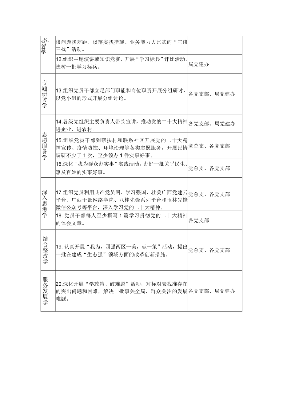 学习宣传贯彻党的二十大精神具体任务清单.docx_第2页