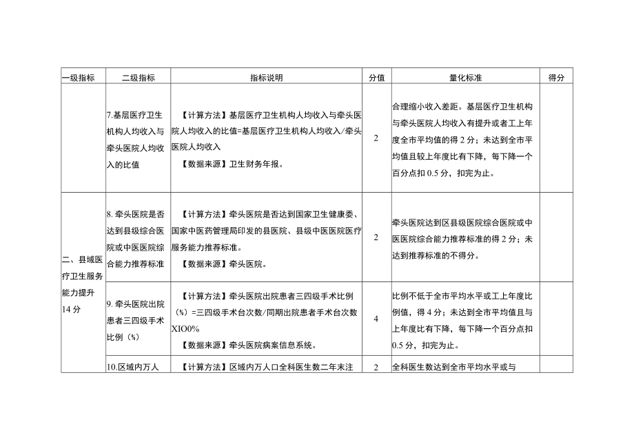 重庆市区县域医共体“三通”建设定量指标及评分标准.docx_第3页