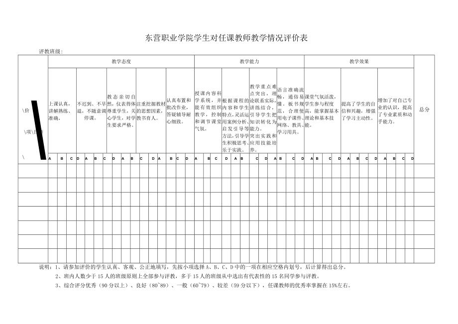 东营职业学院学生对任课教师教学情况评价表.docx_第1页