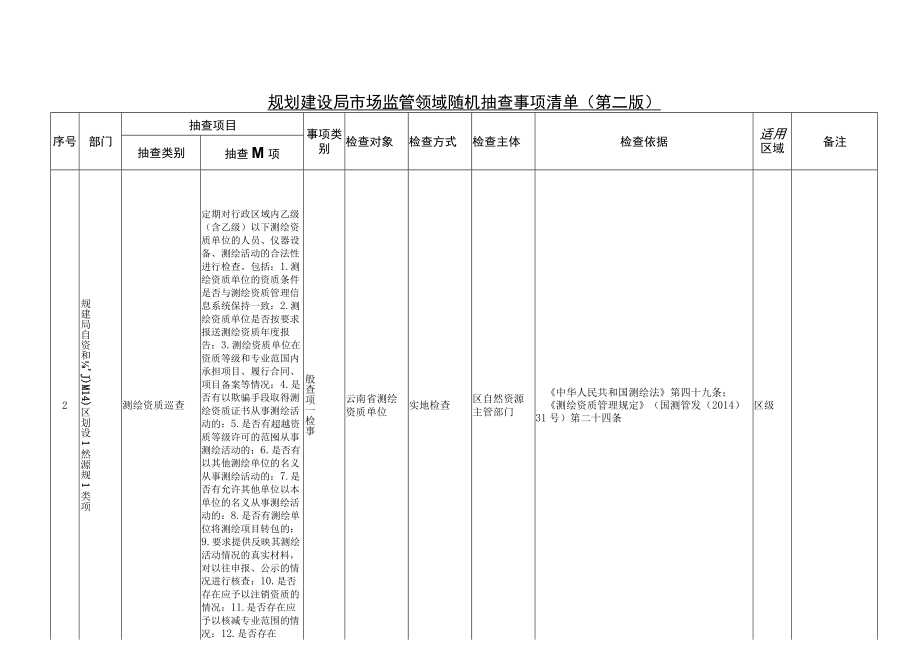 规划建设局市场监管领域随机抽查事项清单第二版.docx_第2页