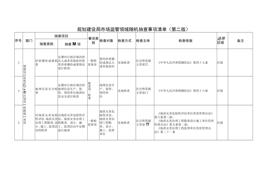 规划建设局市场监管领域随机抽查事项清单第二版.docx_第3页