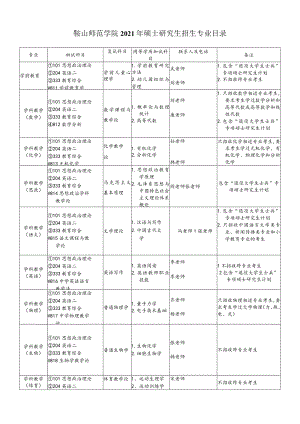 鞍山师范学院2021年硕士研究生招生专业目录.docx