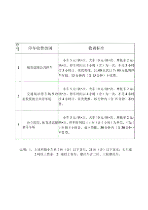 绍兴市柯桥区机动车停放服务收费标准表.docx