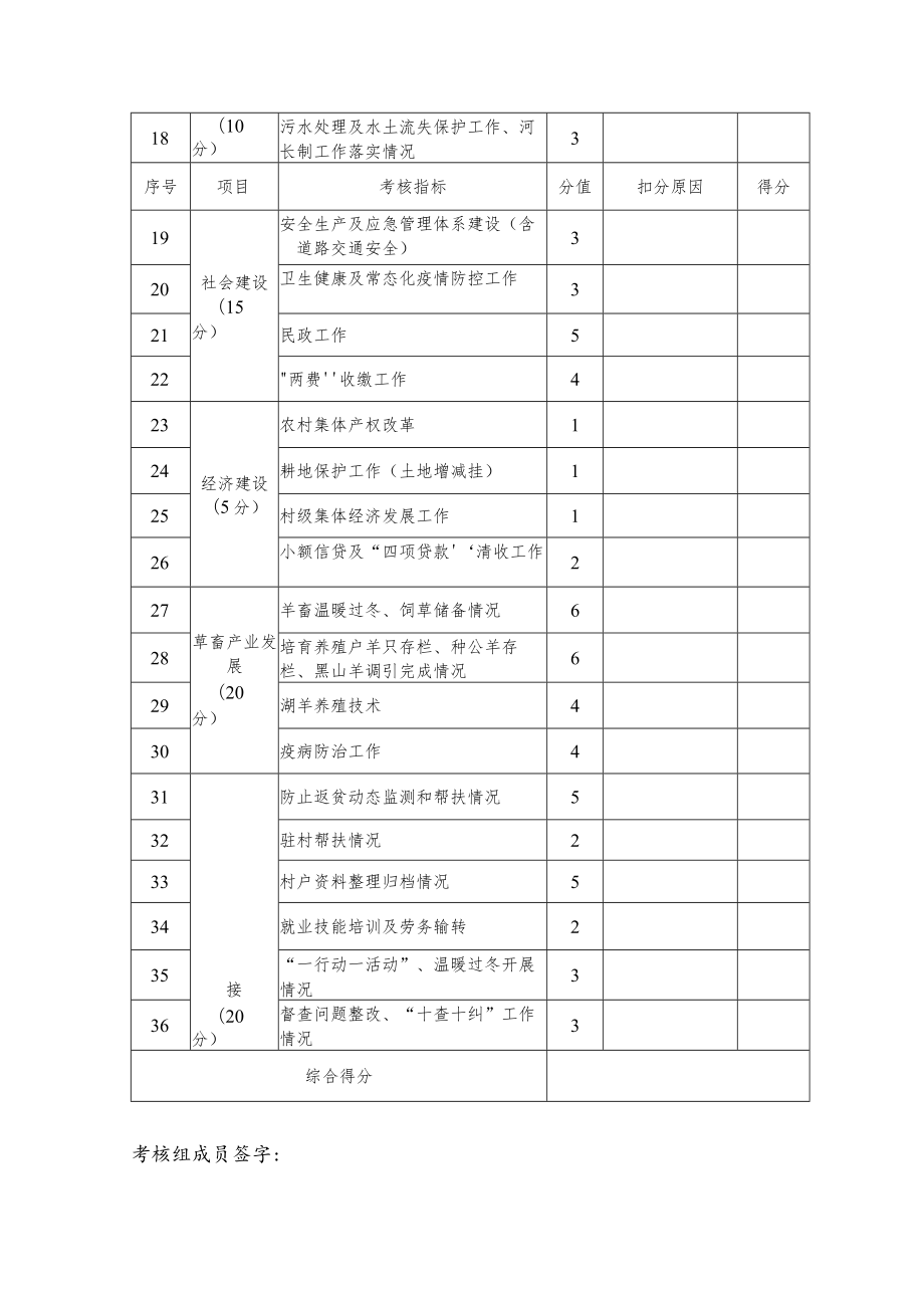 村级经济社会发展实绩综合考核赋分表.docx_第2页