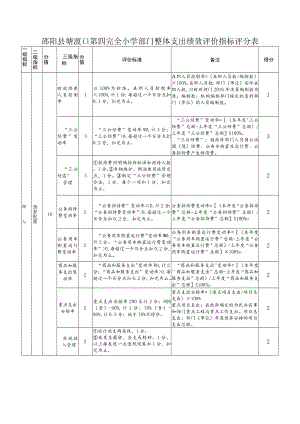 邵阳县塘渡口第四完全小学部门整体支出绩效评价指标评分表.docx