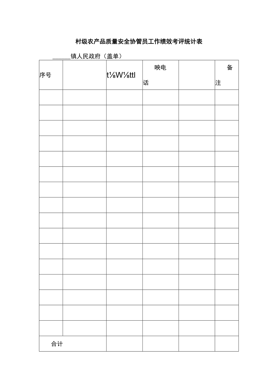 村级农产品质量安全协管员工作绩效考评统计表.docx_第1页