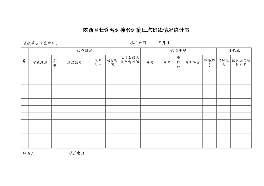 陕西省长途客运接驳运输试点班线情况统计表.docx_第1页