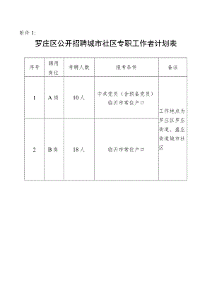 罗庄区公开招聘城市社区专职工作者计划表.docx