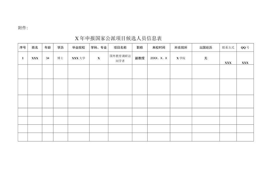 XX大学关于申报国外教育调研项目的通知.docx_第3页