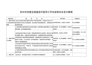 钦州市创建全国基层中医药工作先进单位任务分解表.docx