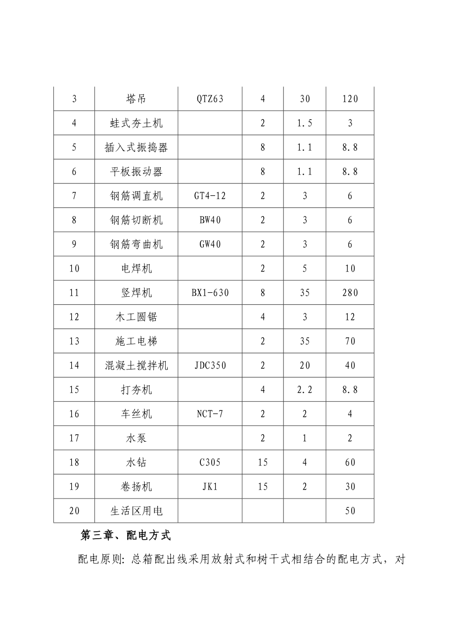 施工临时用电专项施工方案.doc_第2页