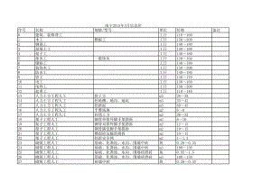 南宁年3月建设工程材料信息价.xls