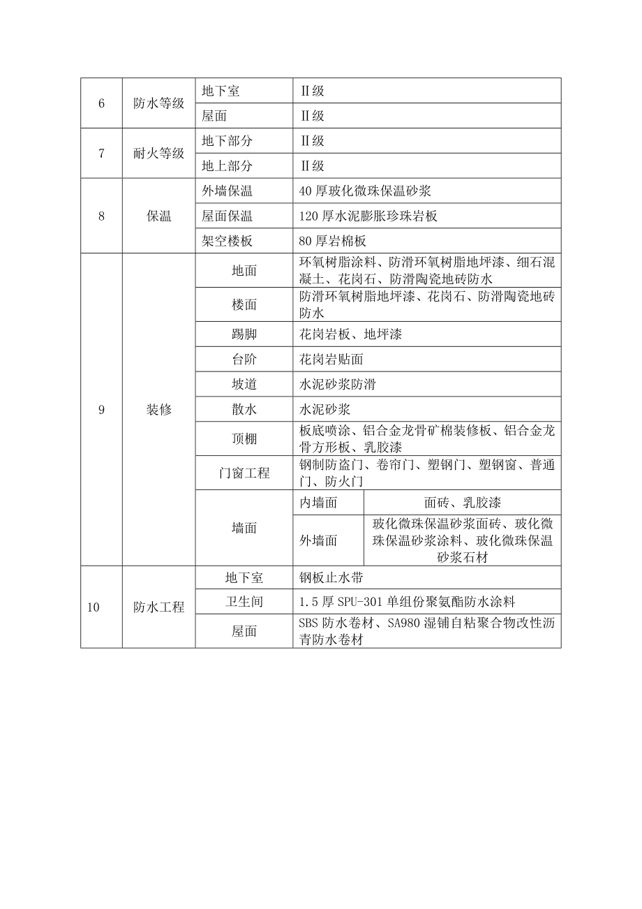 教学楼装饰装修施工方案山西.doc_第2页