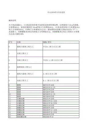 中山年3月建设工程材料信息价.xls