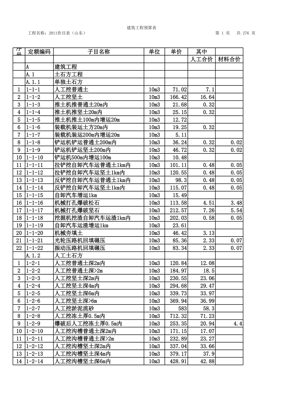 山东省建筑工程消耗量定额价目表.xls_第1页