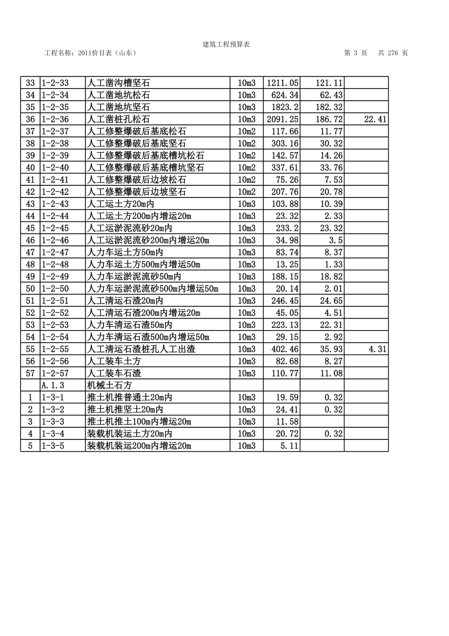 山东省建筑工程消耗量定额价目表.xls_第3页