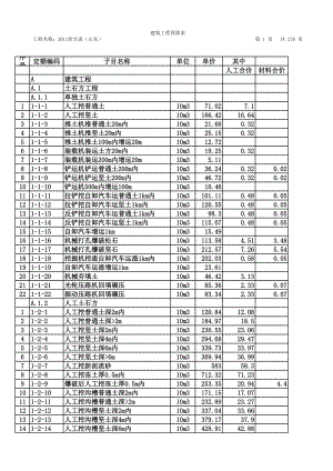 山东省建筑工程消耗量定额价目表.xls