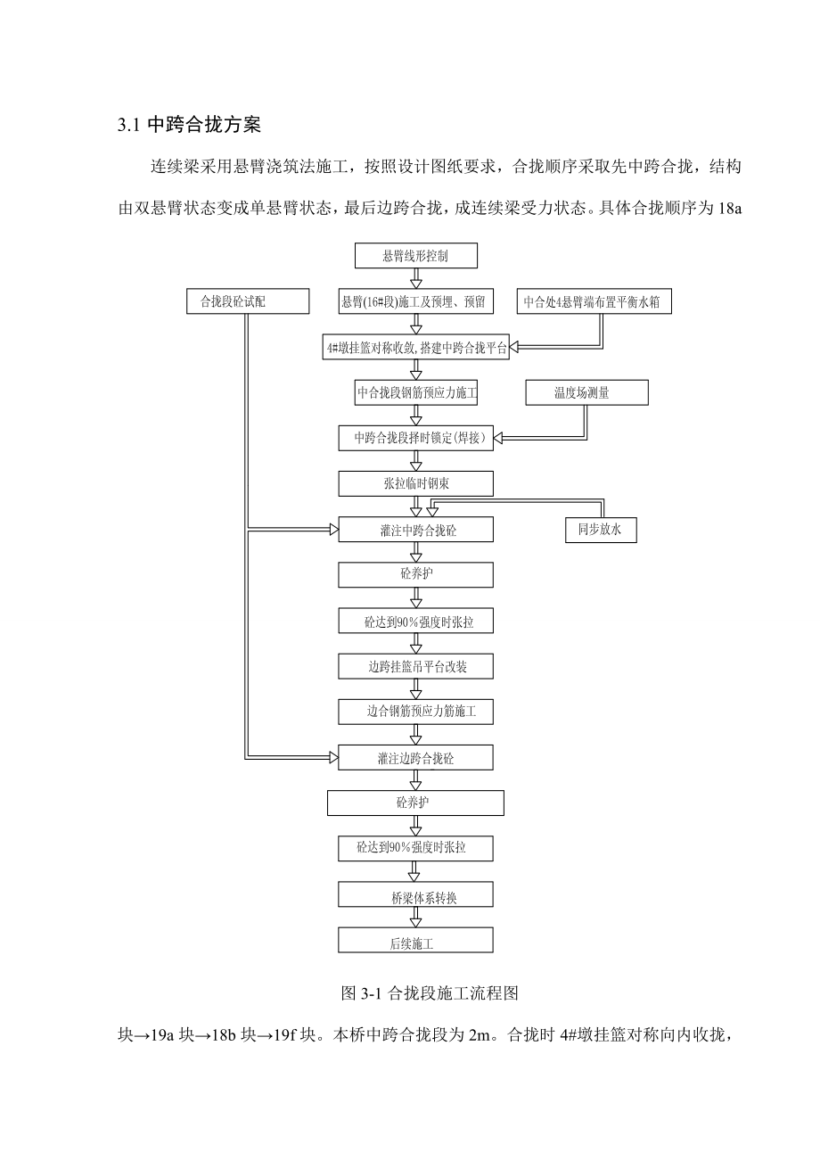 云南省某双线特大桥连续梁合拢段施工方案.doc_第3页