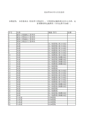 张家界年12月建设工程材料信息价.xls