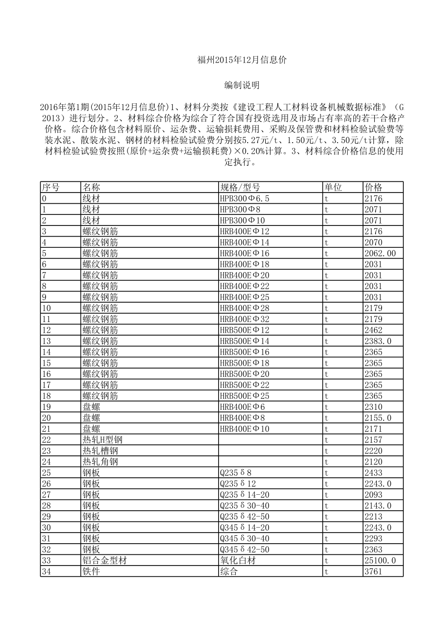 福州年12月建设工程材料信息价.xls_第1页