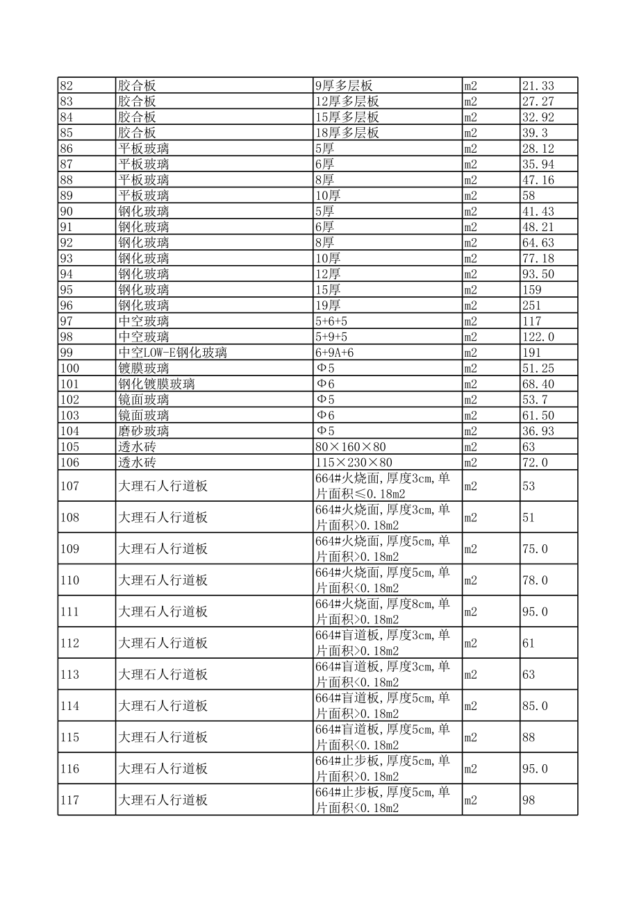 福州年12月建设工程材料信息价.xls_第3页