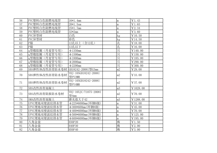 杭州年4月建设工程材料信息价.xls_第3页