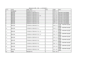 临沧年第一期（1月-2月）建设工程材料信息价.xls