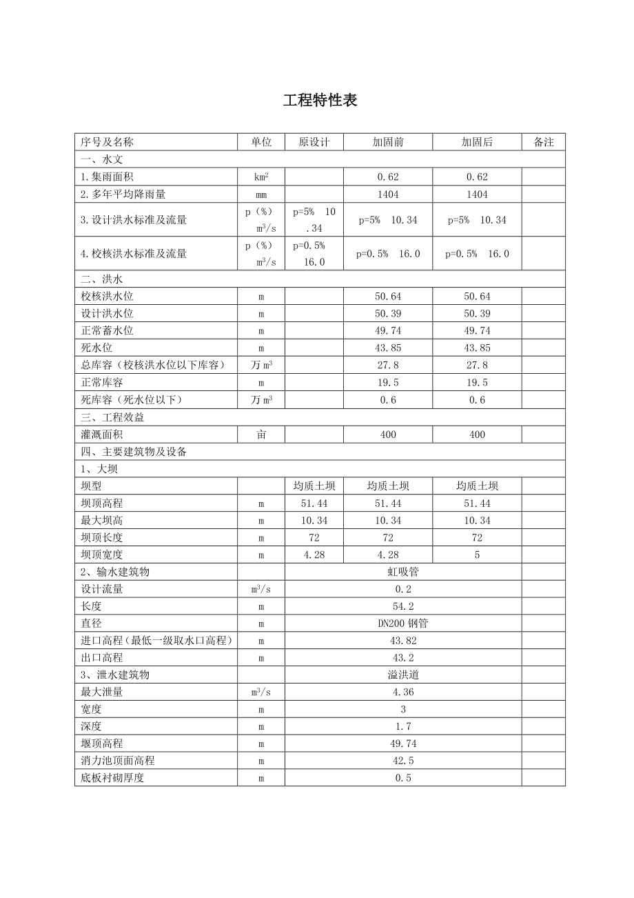 湖南某水库枢纽除险加固设计说明.doc_第3页