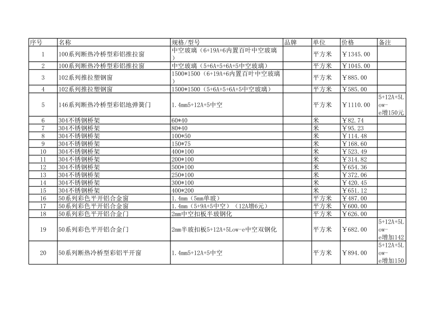 常州年6月建设工程材料信息价.xls_第1页