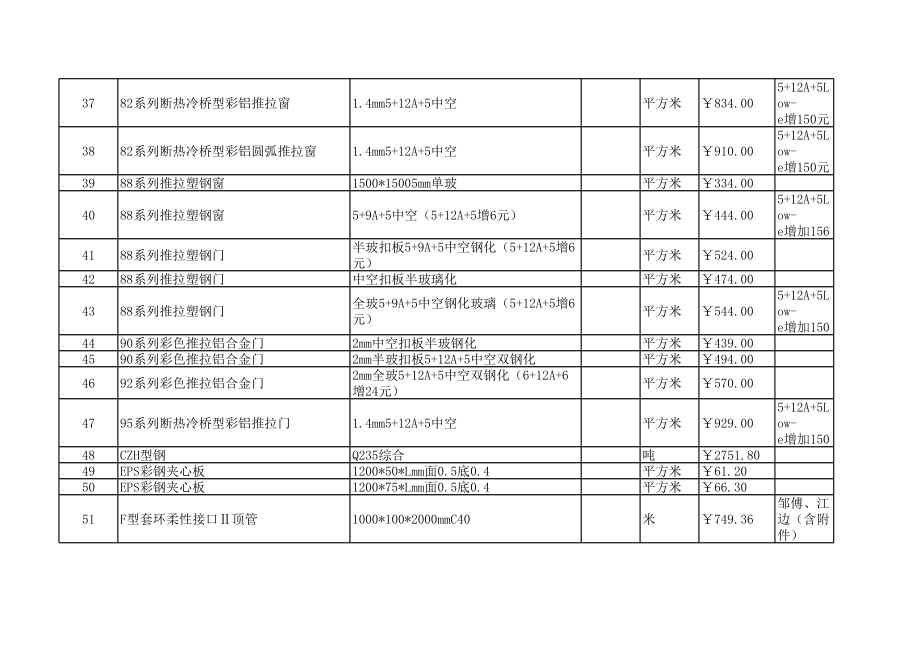 常州年6月建设工程材料信息价.xls_第3页