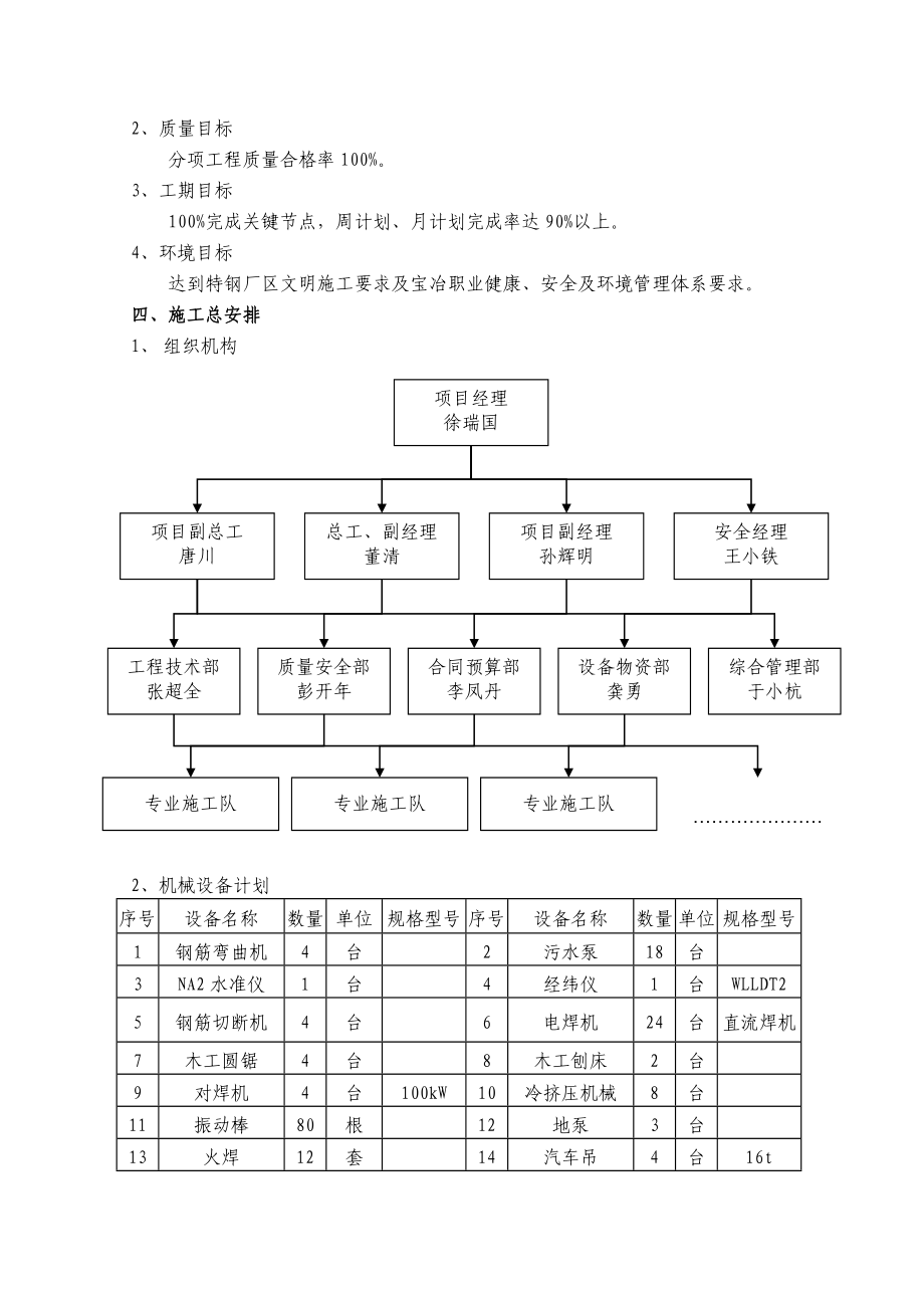 上海某特钢炉卷热轧工程土建基础、侧墙施工方案.doc_第3页