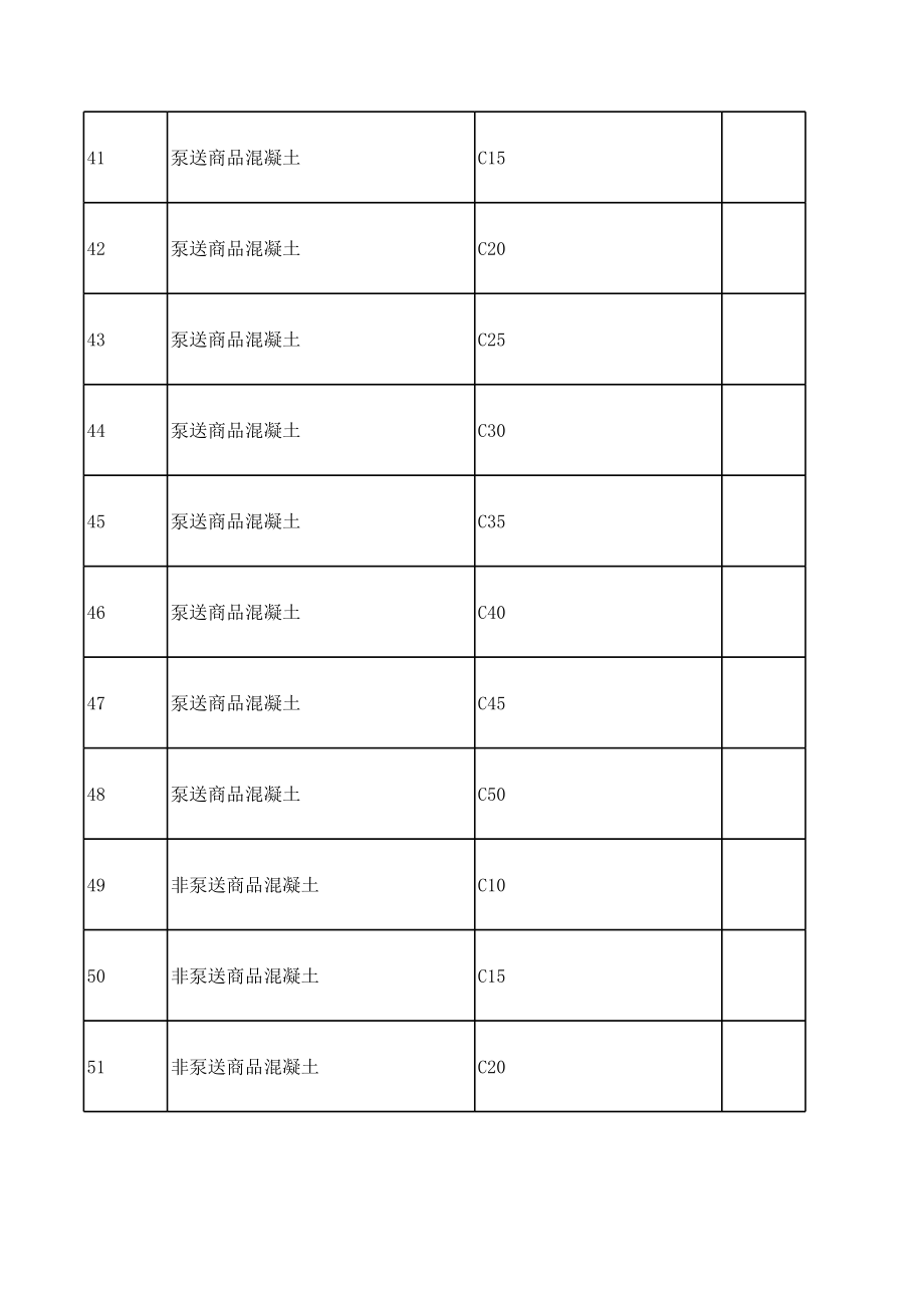 永州年2月建设工程材料信息价.xls_第2页