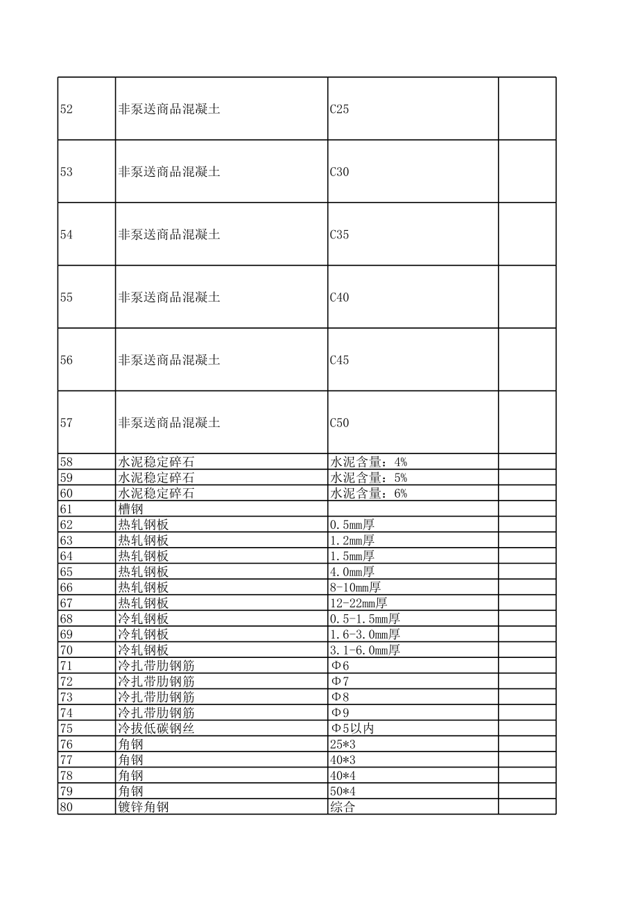 永州年2月建设工程材料信息价.xls_第3页