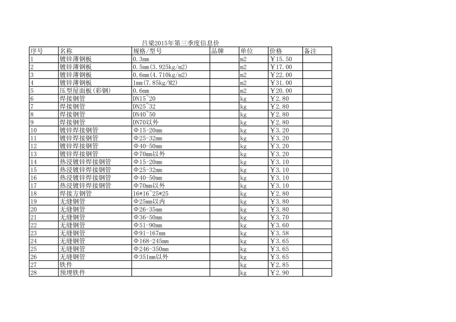 吕梁年第三季度建设工程材料信息价.xls_第1页