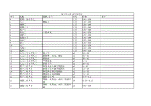 南宁年10月建设工程材料信息价.xls