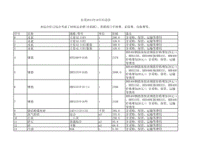 东莞年10月建设工程材料信息价.xls