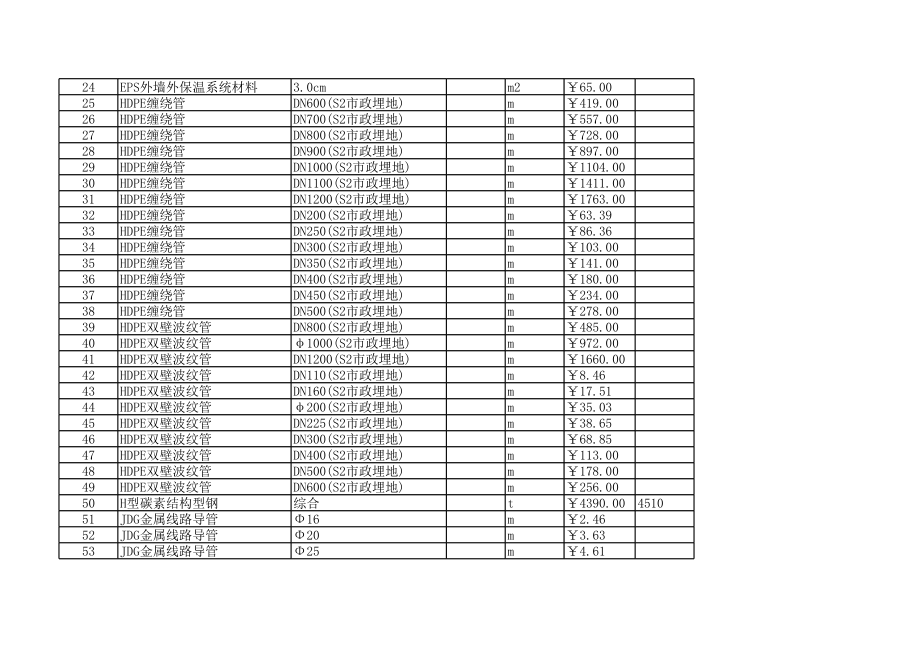 温州年7月建设工程材料信息价.xls_第2页