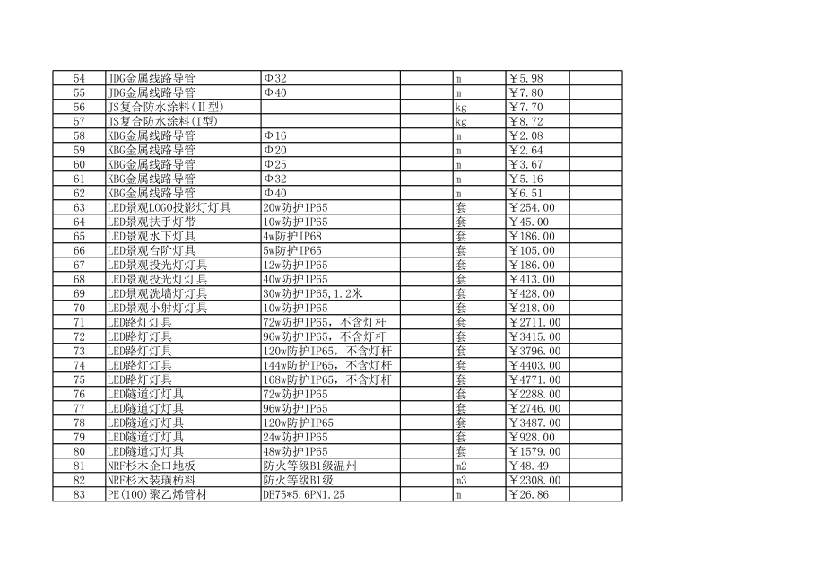 温州年7月建设工程材料信息价.xls_第3页