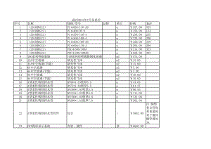 温州年7月建设工程材料信息价.xls