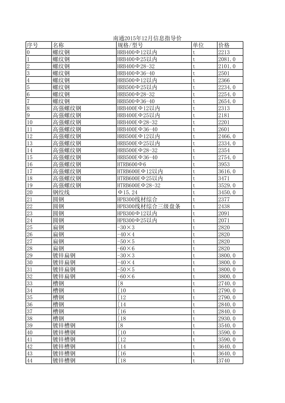 南通年12月建设工程材料信息价.xls_第1页