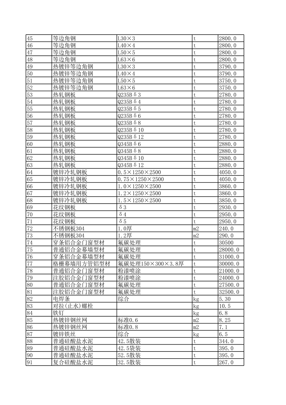 南通年12月建设工程材料信息价.xls_第2页