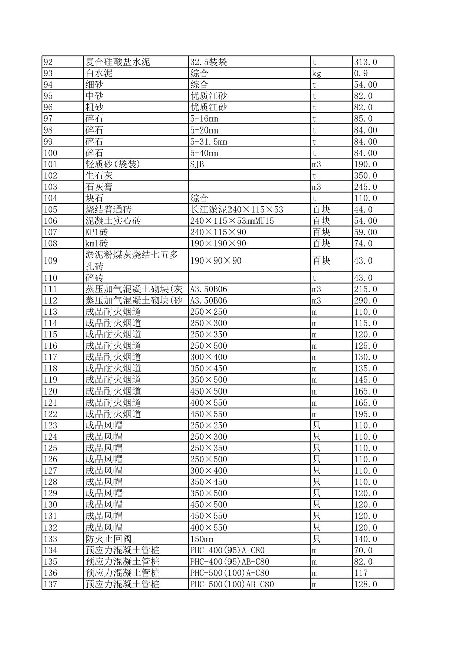 南通年12月建设工程材料信息价.xls_第3页