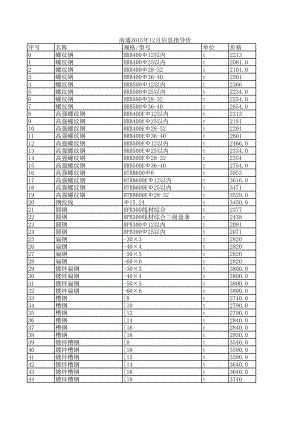 南通年12月建设工程材料信息价.xls