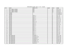 呼和浩特年第二期(3-4月)建设工程材料信息价.xls