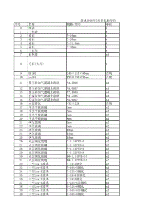 盐城年5月建设工程材料信息价.xls