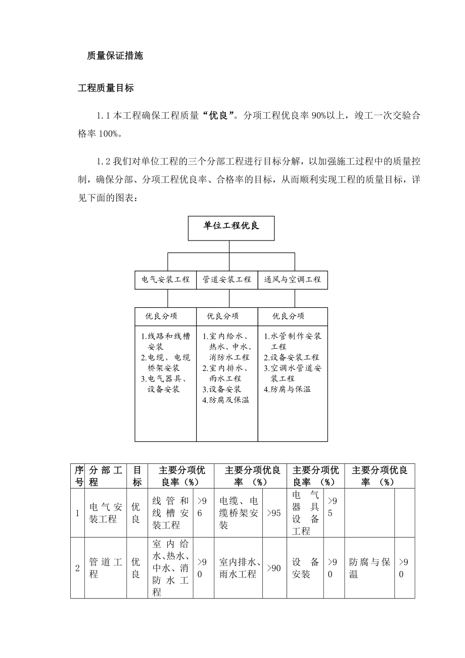 某建筑管线安装防腐施工质量保证措施.doc_第1页